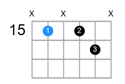 Cm7 Chord